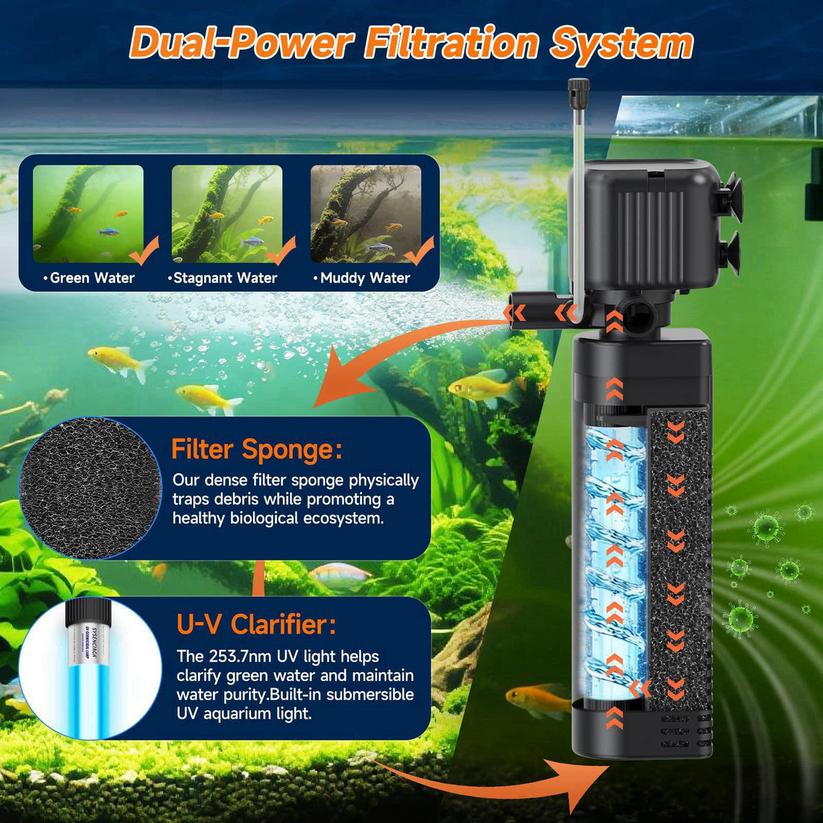 SYSENCIAGA 25W UV Aquarium Filter, 200 GPH Pump with Timer for 20-75 Gal Tanks – close-up detail