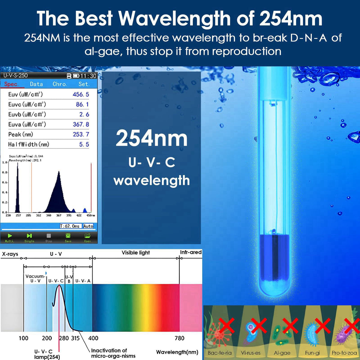 AquaMiracle Aquarium Filter with U - V Light & Filter Sponge, Fish Tank Filter with Timer for Green Water, Turtle Filter