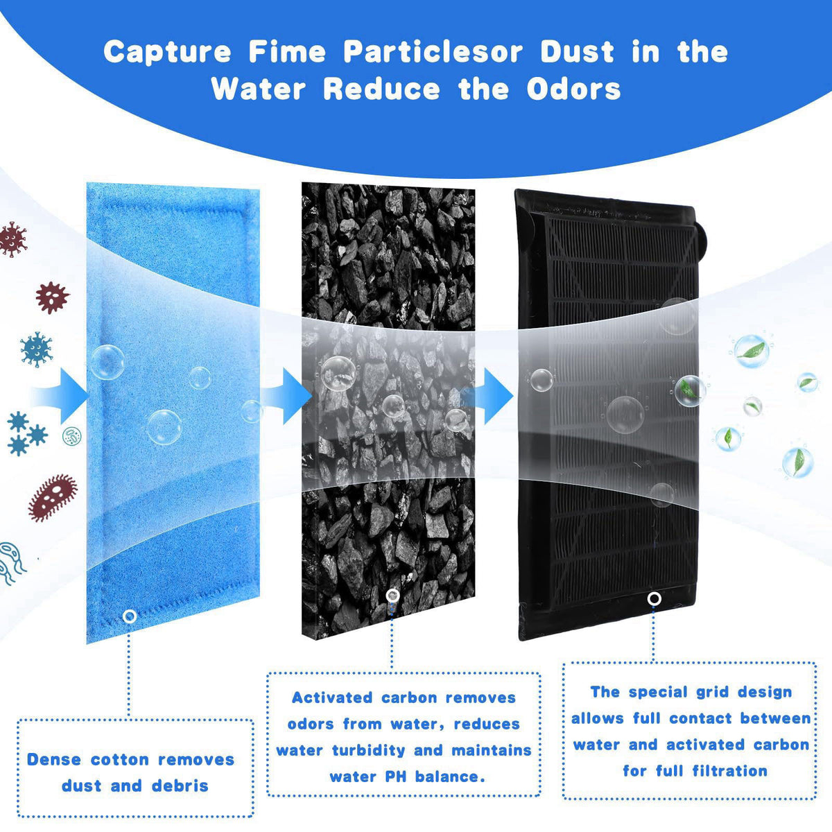 Preboun Aquarium Filter Cartridge Compatible with Aquatech Ez Change #3 Fish Tank Filter Cartridge Compatible with Aquat