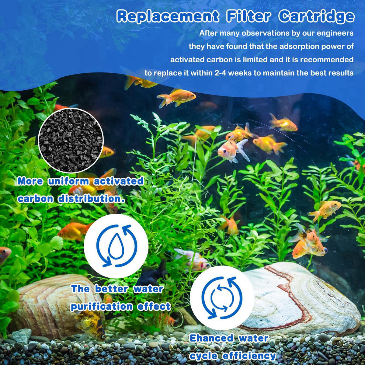Preboun Aquarium Filter Cartridge Compatible with Aquatech Ez Change #3 Fish Tank Filter Cartridge Compatible with Aquat