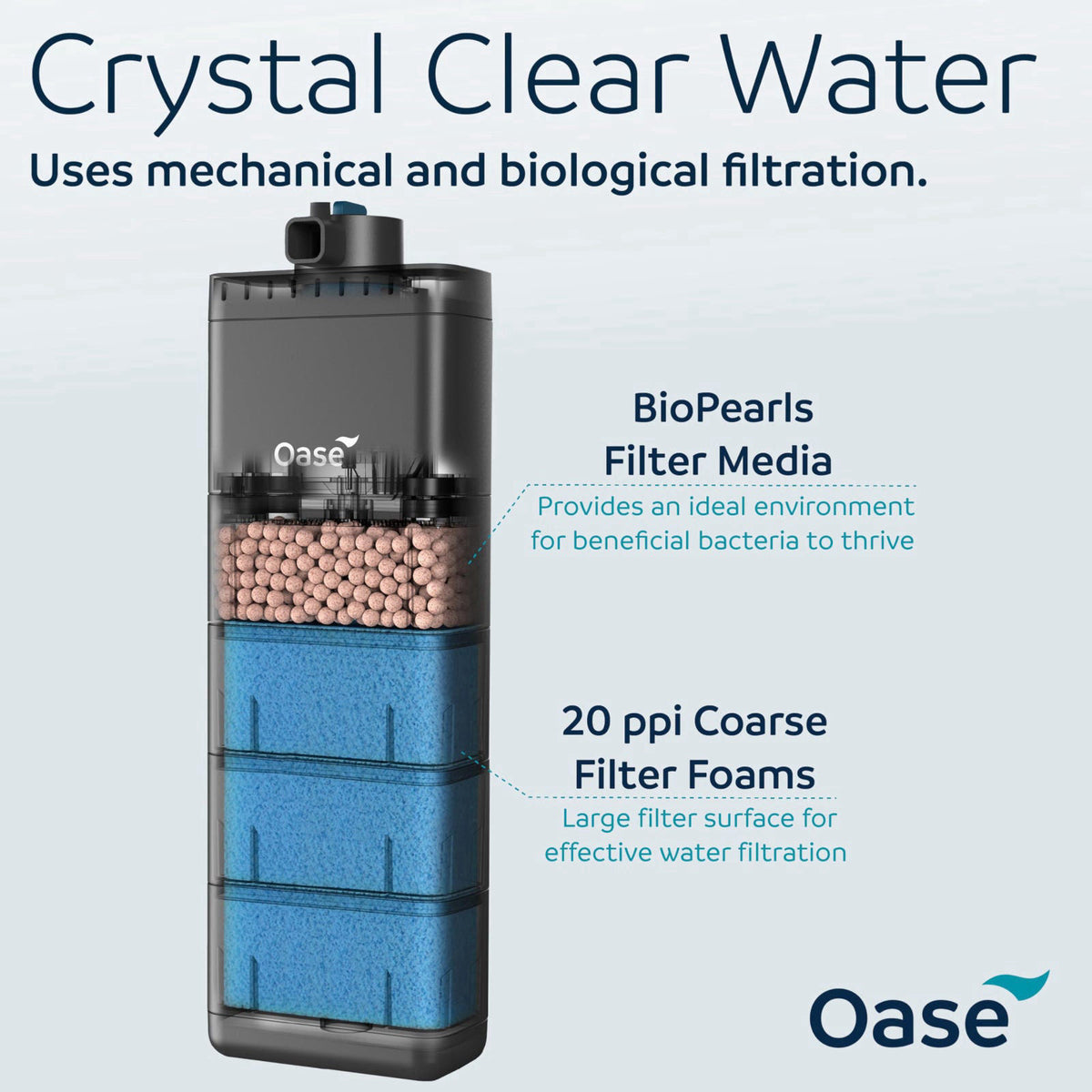 Oase EcoFlow 150 Internal Aquarium Filter – Quiet Submersible Multi-Stage Filter (Biological & Mechanical), Custom Flow,
