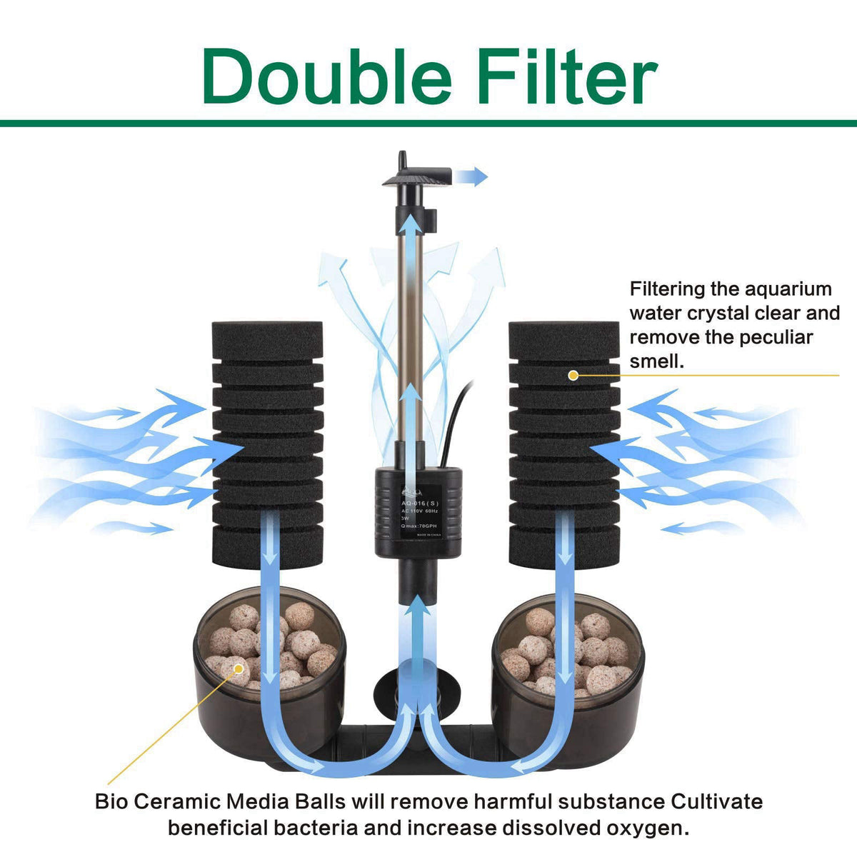 AQQA Electric Sponge Filter for Aquarium, 10-40 Gallon Fish Tank Filter, 3W – packaging and label