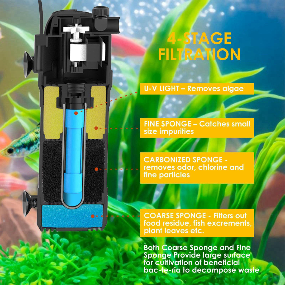 AquaMiracle Aquarium Filter for Green Water, U - V Fish Tank Filters with Timer (4/8/12/24 Hrs), Dual Mode (Aeration/Rai
