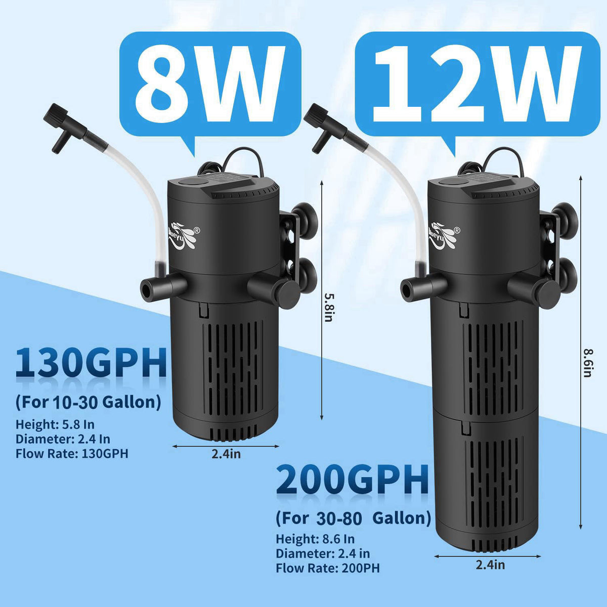 BlueYu Aquarium Filter, Fish Tank Filter 4-in-1 for 30-80 Gallon Tanks, Submersible Internal Filter with Wave-Maker, Oxy
