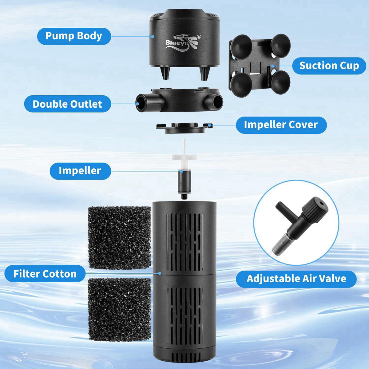 BlueYu – Filters on display