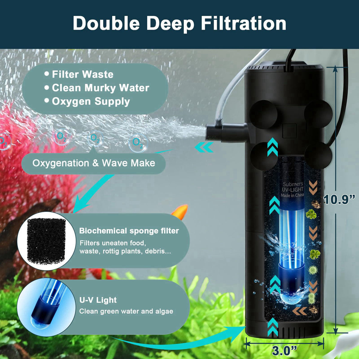 hygger 25W Aquarium U-V Internal Filter with Timer for 30–130 Gal Tanks – close-up detail in Black