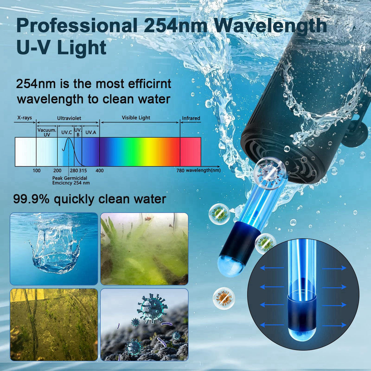 hygger 25W Aquarium U-V Internal Filter with Timer for 30–130 Gal Tanks – full view, size 30-130 Gallon (450GPH)