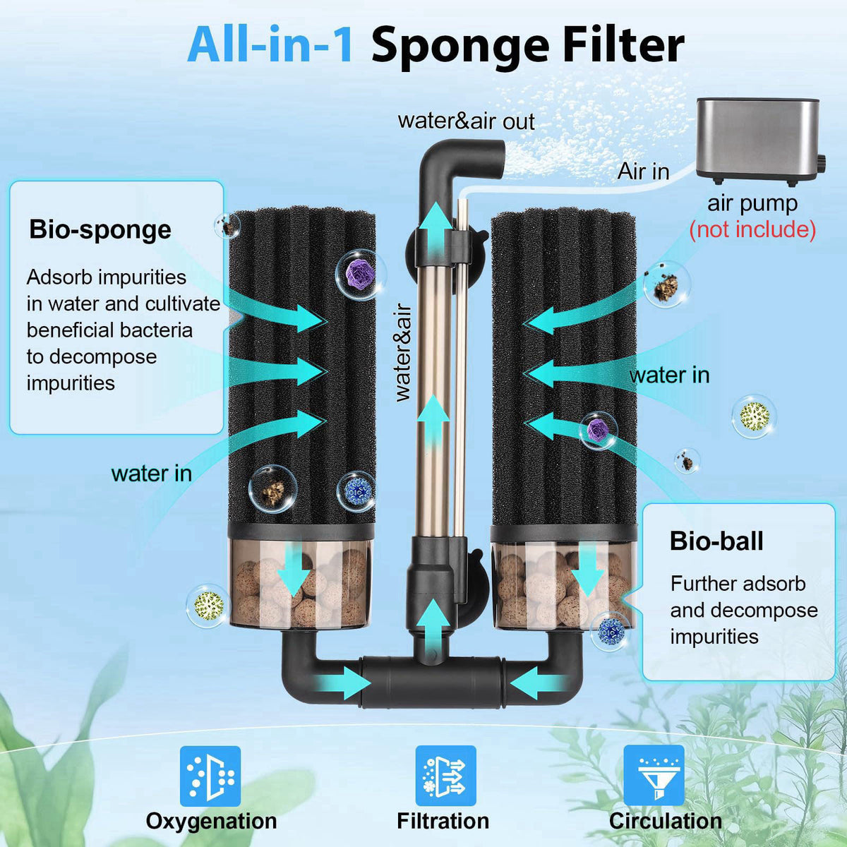 hygger Aquarium Double Sponge Filter: Upgraded Sponge Filter with Larger Filtration Area, Come with Extendable Clip, 2 S