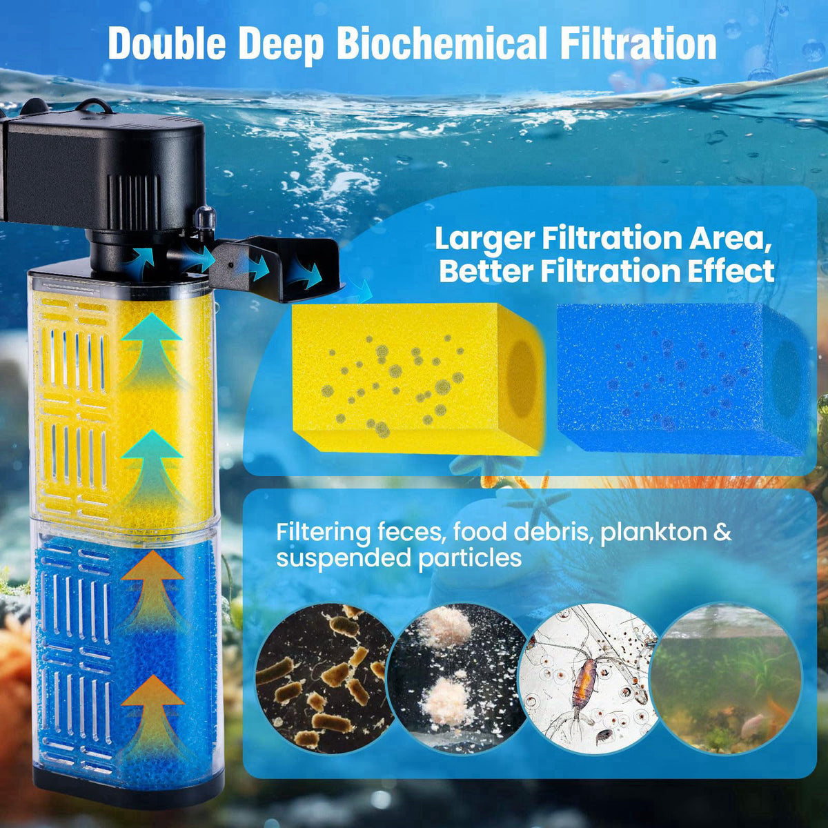 OQTTNEO 3-in-1 Aquarium Filter for 30-100 Gallons Fish & Turtle Tank Filter – close-up detail