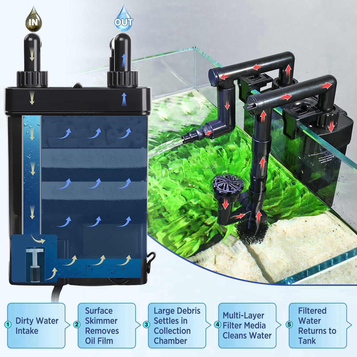 hygger Hang-On-Back Aquarium Filter with Debris Collection Chamber,Ultra Quiet Multi-Stage Filtration System Fish Tank F