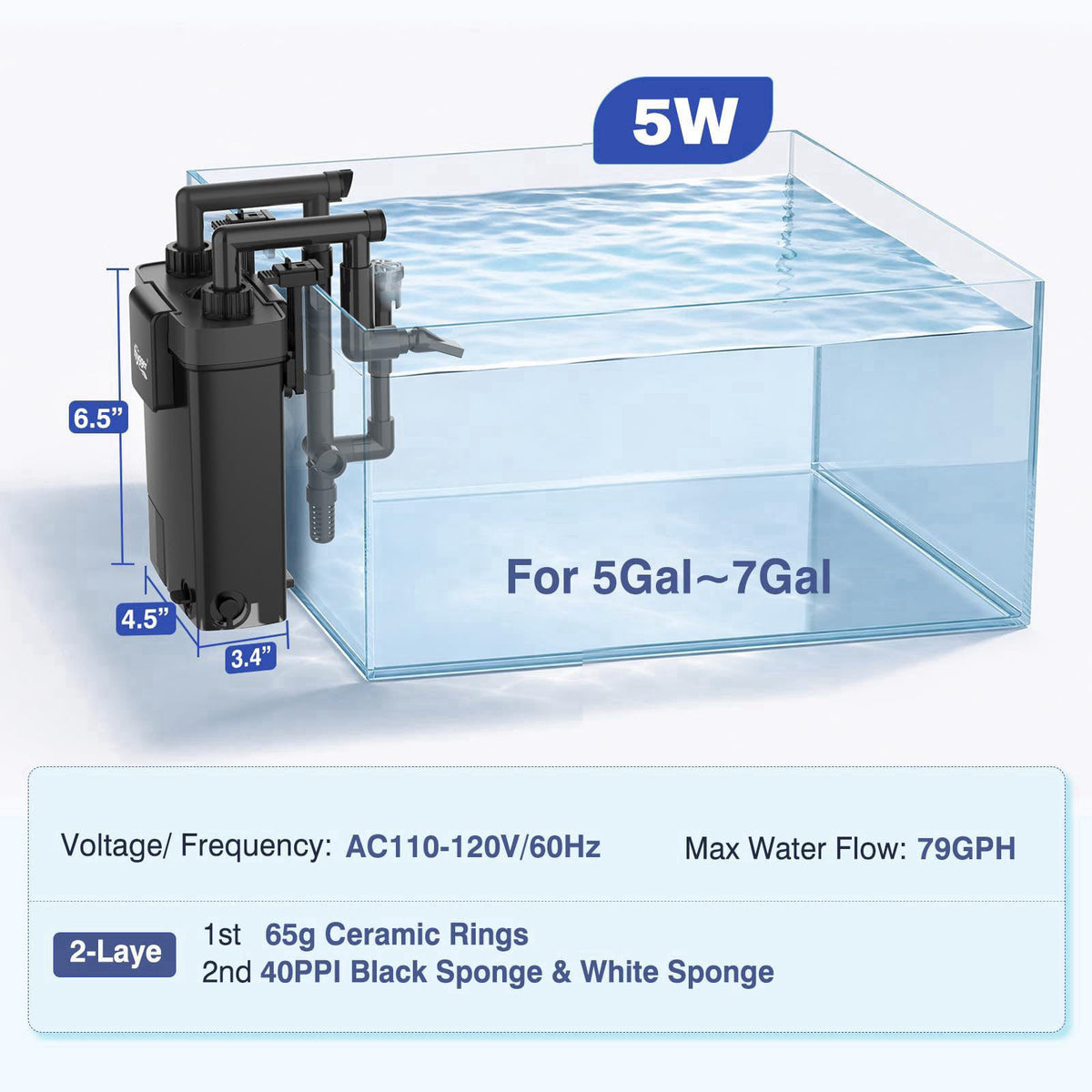 hygger – Filters on display