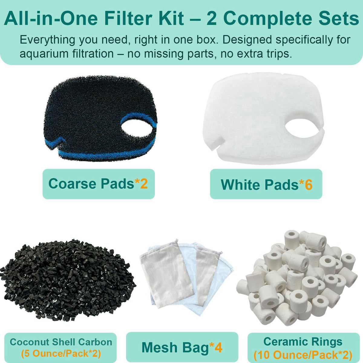 beaufan All-in-One Replacement Filter Set for Pondforse & AMOSIJOY Aquarium Filters – full view, size Small for 172GPH/2