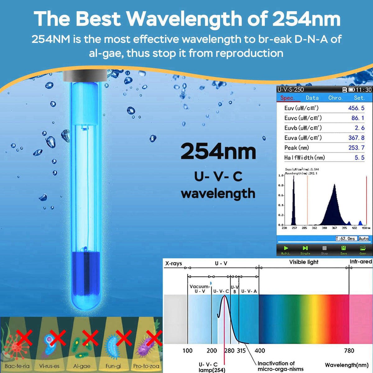 AquaMiracle 300GPH U -V Aquarium Filter with Timer for 60-150 Gal Fish Tank – alternate angle