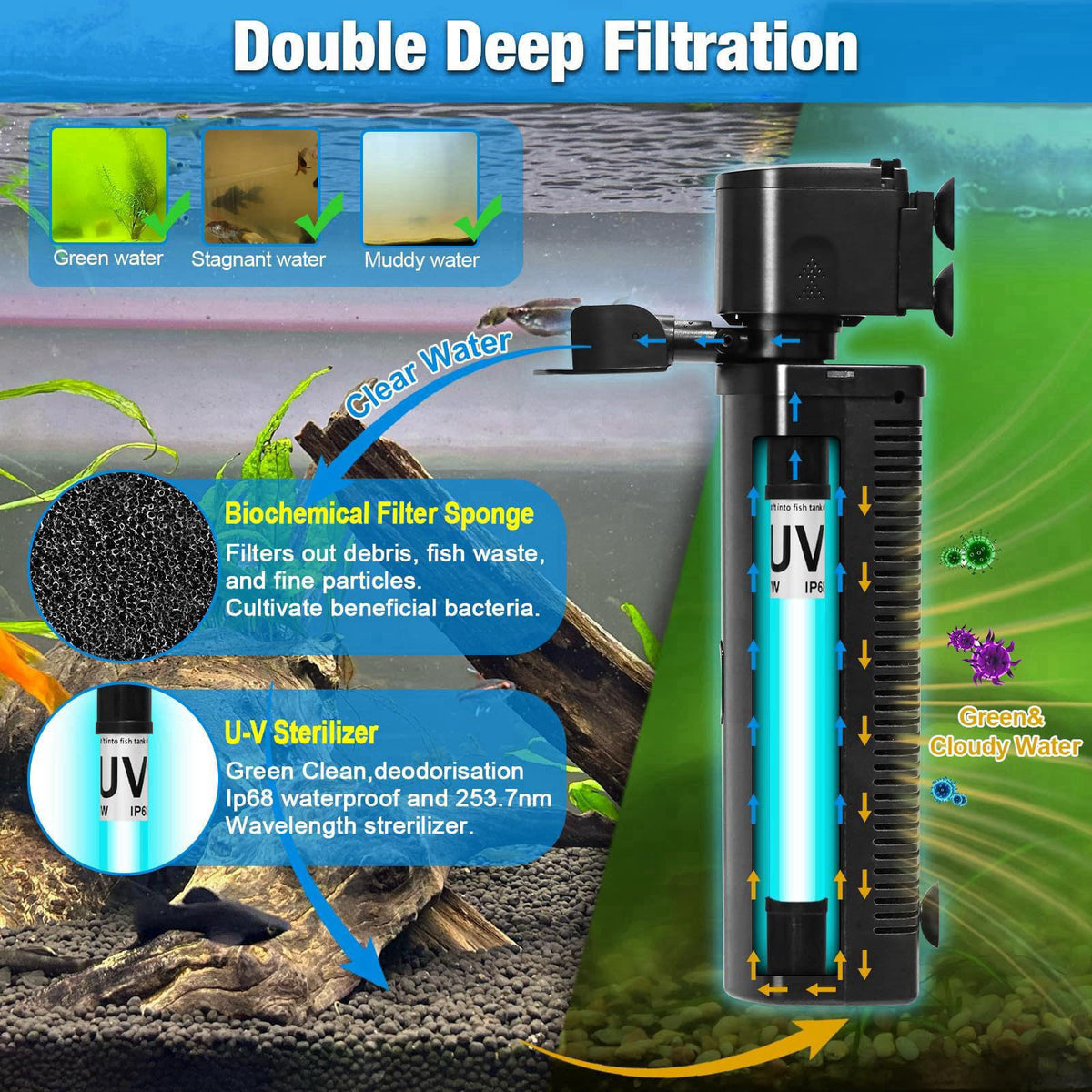 TARARIUM U-V Aquarium Filter for Fish Turtle Tank,Large fit 40-155Gal – close-up detail