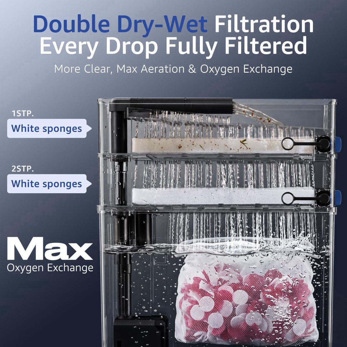Veehoo Large Hang on Back Aquarium Filter High Flow 396 GPH up to 80 Gallon – close-up detail