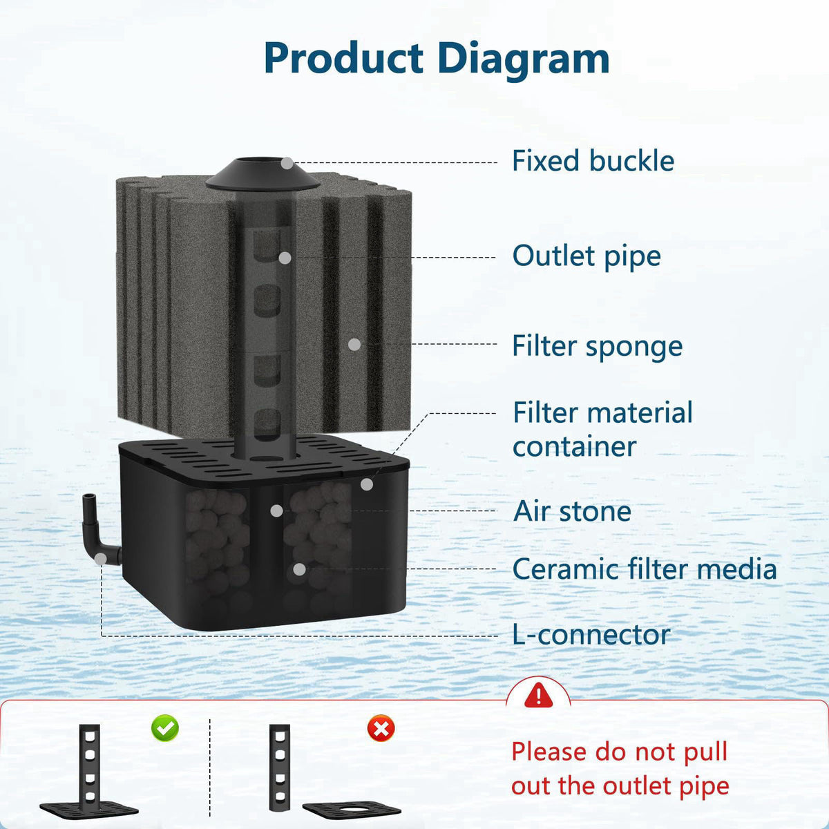 AQQA Aquarium Sponge Filter for 20-110 Gallon, Submersible Fish Tank Filter – packaging and label