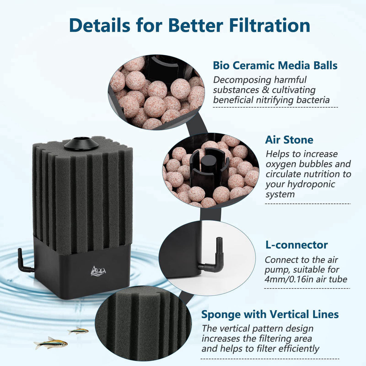 AQQA Aquarium Sponge Filter for 20-110 Gallon, Submersible Fish Tank Filter – back view and specifications