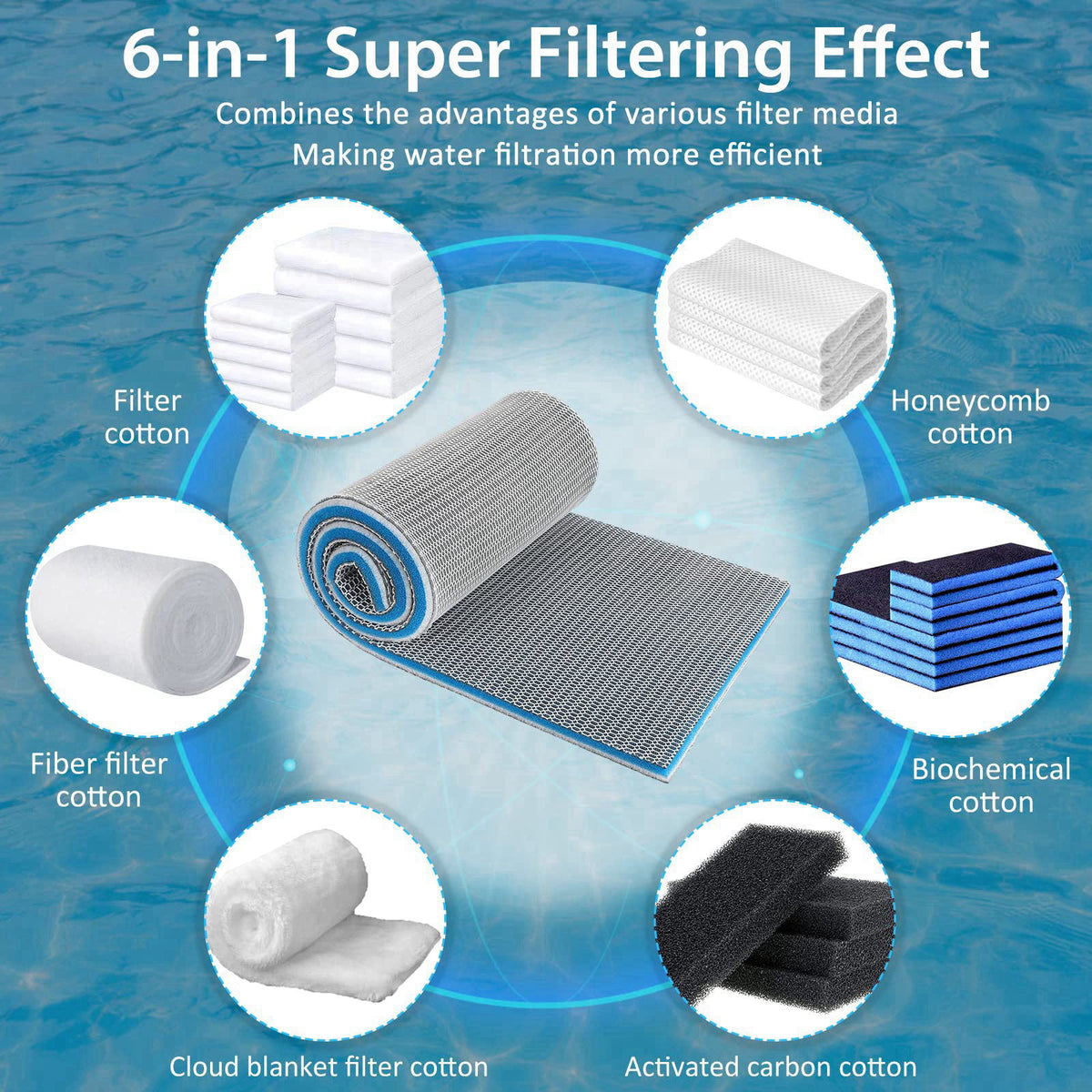 ZVAWDR Aquarium Filter Media, Upgraded 8-Layer Filter Sponge Pad for Fish Tank and Pond, Super Filtering Effect, Cut to 