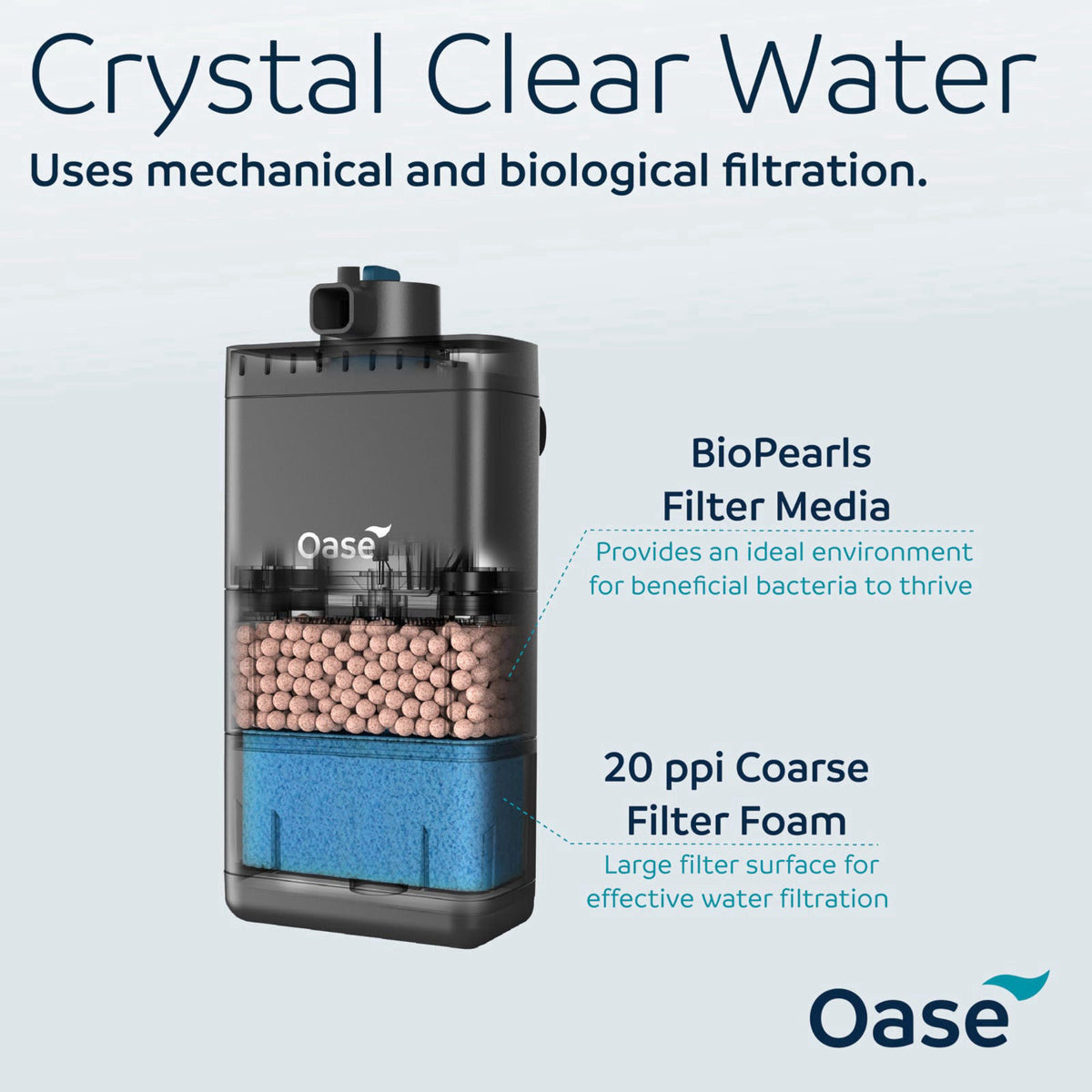 Oase EcoFlow 60 Internal Aquarium Filter – Quiet Submersible Multi-Stage Filter (Biological & Mechanical), Custom Flow, 