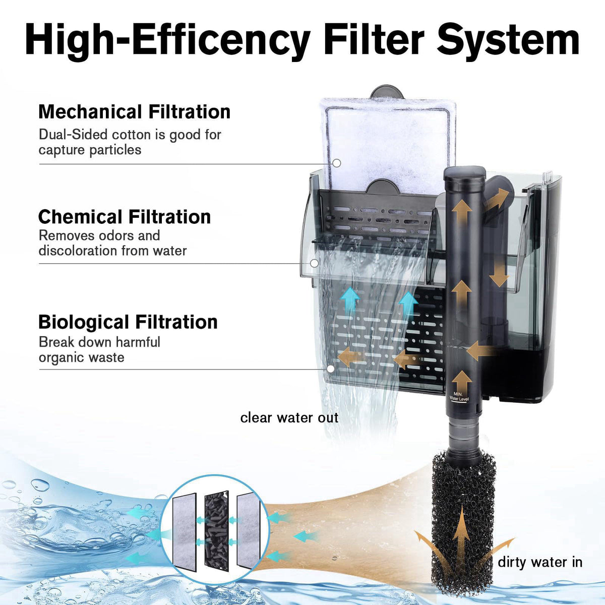 hygger Aquarium HOB Filter 105 GPH for 10-20 Gallon Fish Tank Power Filter with Adjustable Water Flow Extendable Intake 