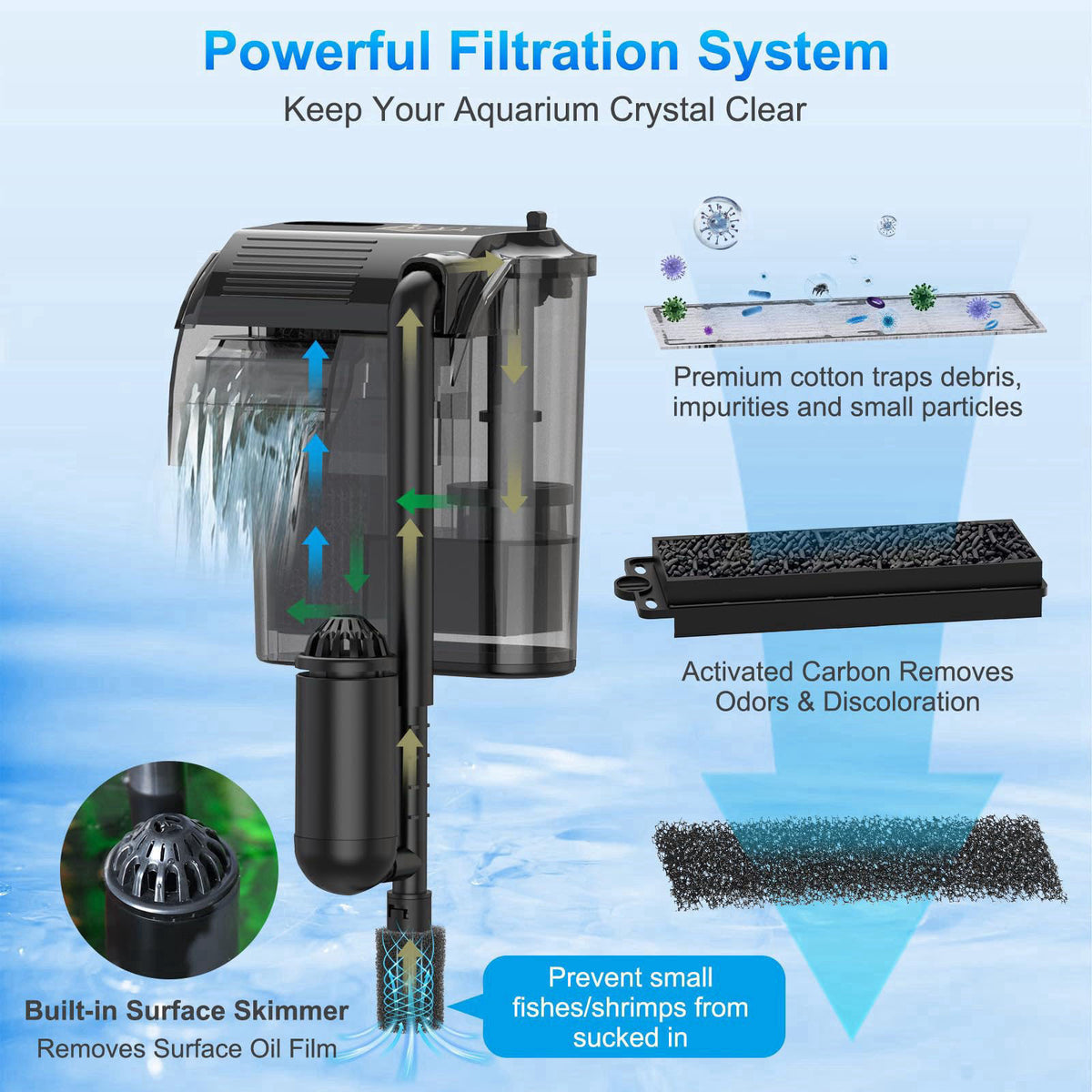 AQQA Aquarium Hang on Back Filter Slim Quiet HOB Power Filter for Fish Tank – close-up detail