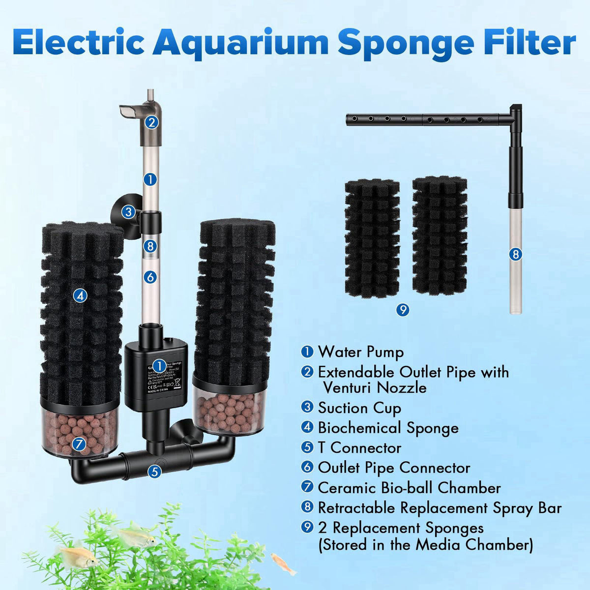 hygger – Filters on display
