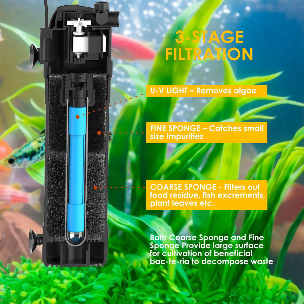 AquaMiracle Aquarium Filter for Green Water, U - V Fish Tank Filter with Timer (4/8/12/24 Hrs), Dual Mode (Aeration/Rain