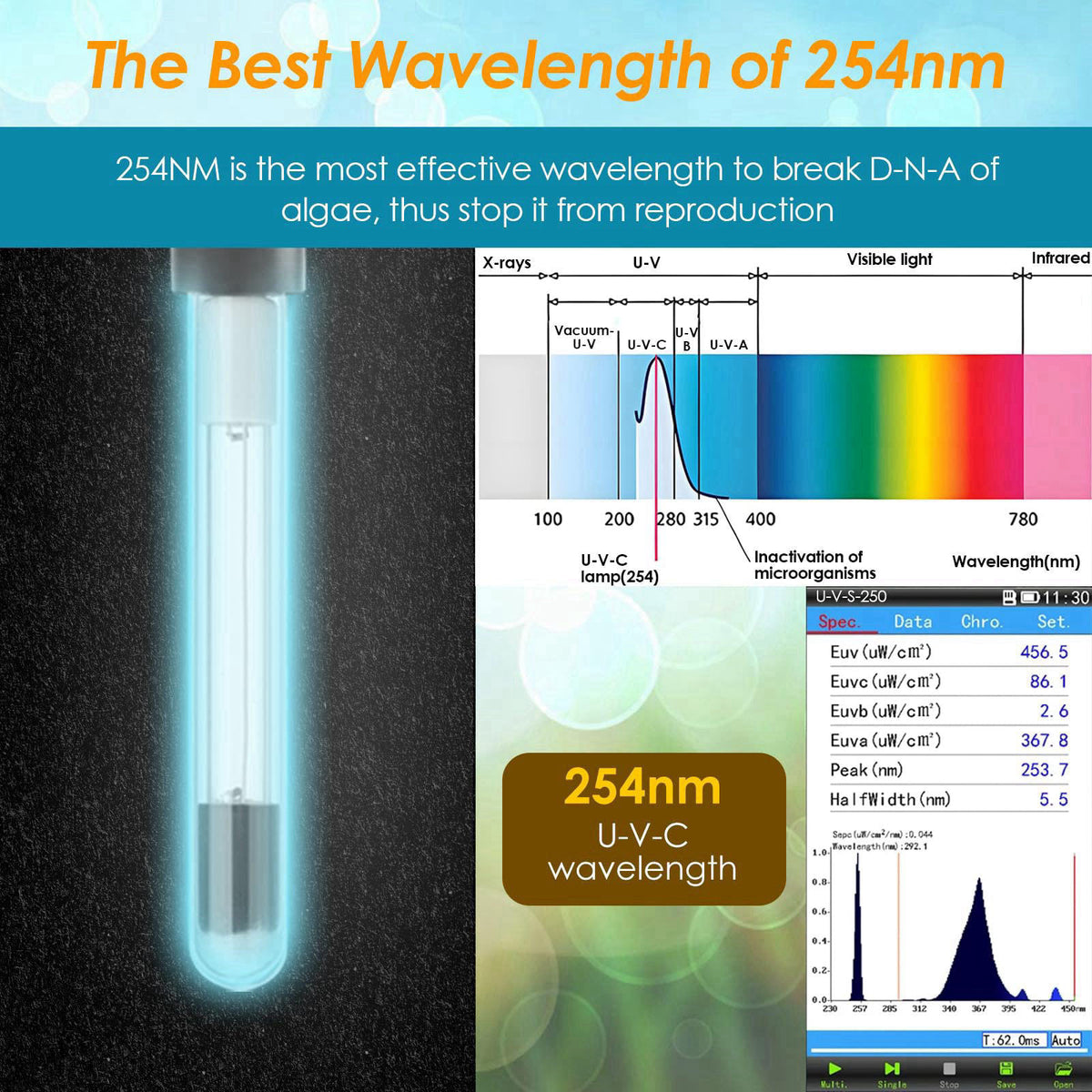 AquaMiracle Aquarium Filter for Green Water, U - V Fish Tank Filter with Timer (4/8/12/24 Hrs), Dual Mode (Aeration/Rain