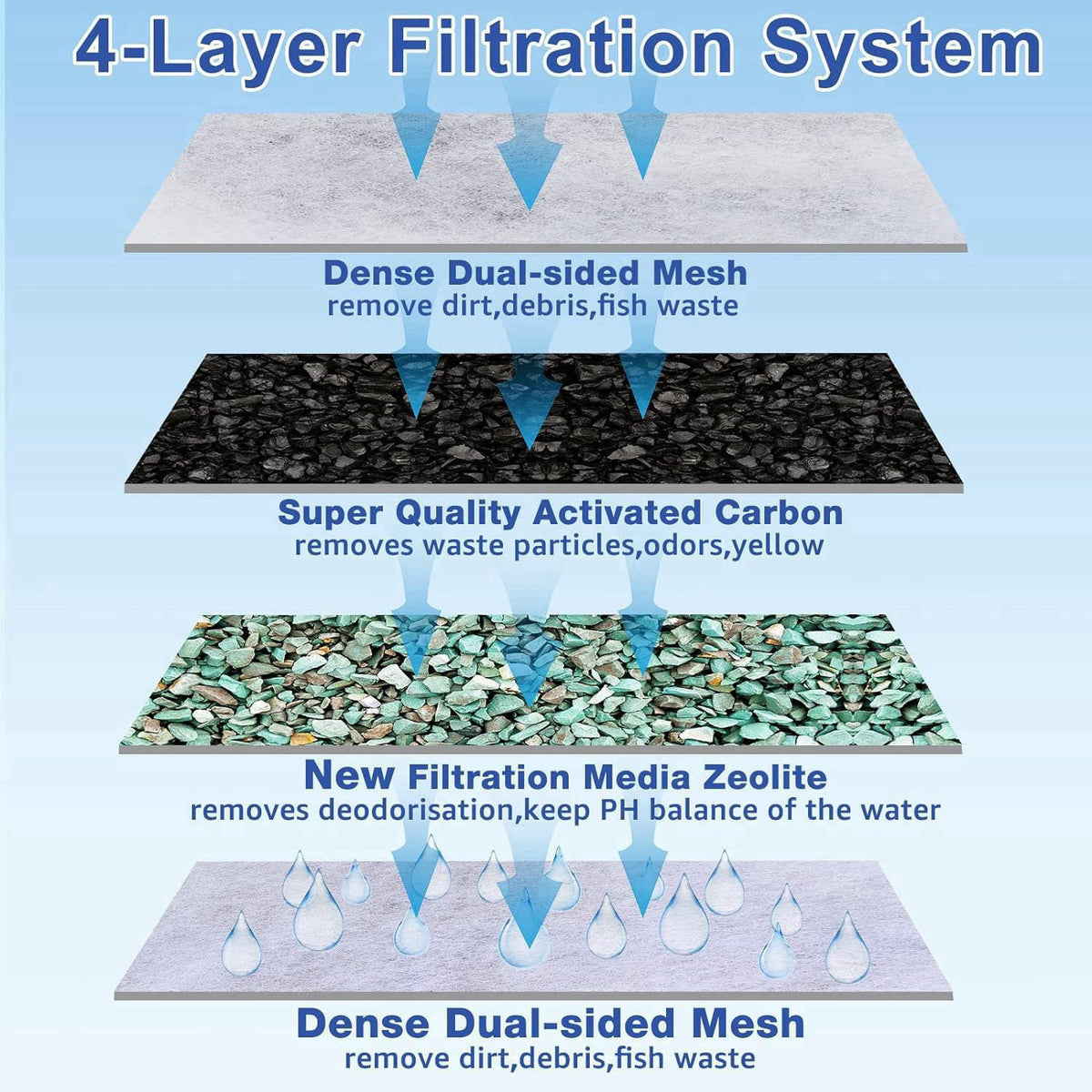 xbbwmrs 12-Pack Large Aquarium Filter Cartridges Compatible with Whisper Bio-Bag Power Filters - Assembled – full view