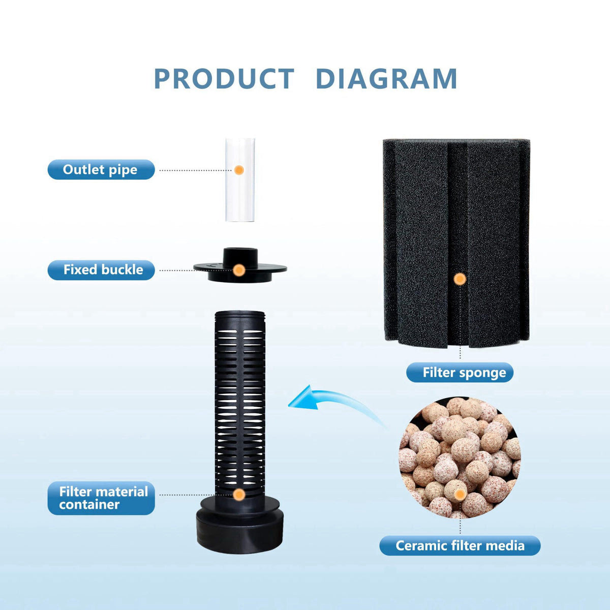 DVHEY 70-80 Gal Aquarium Sponge Filter with Air Stone, Ceramic Filter Media – packaging and label