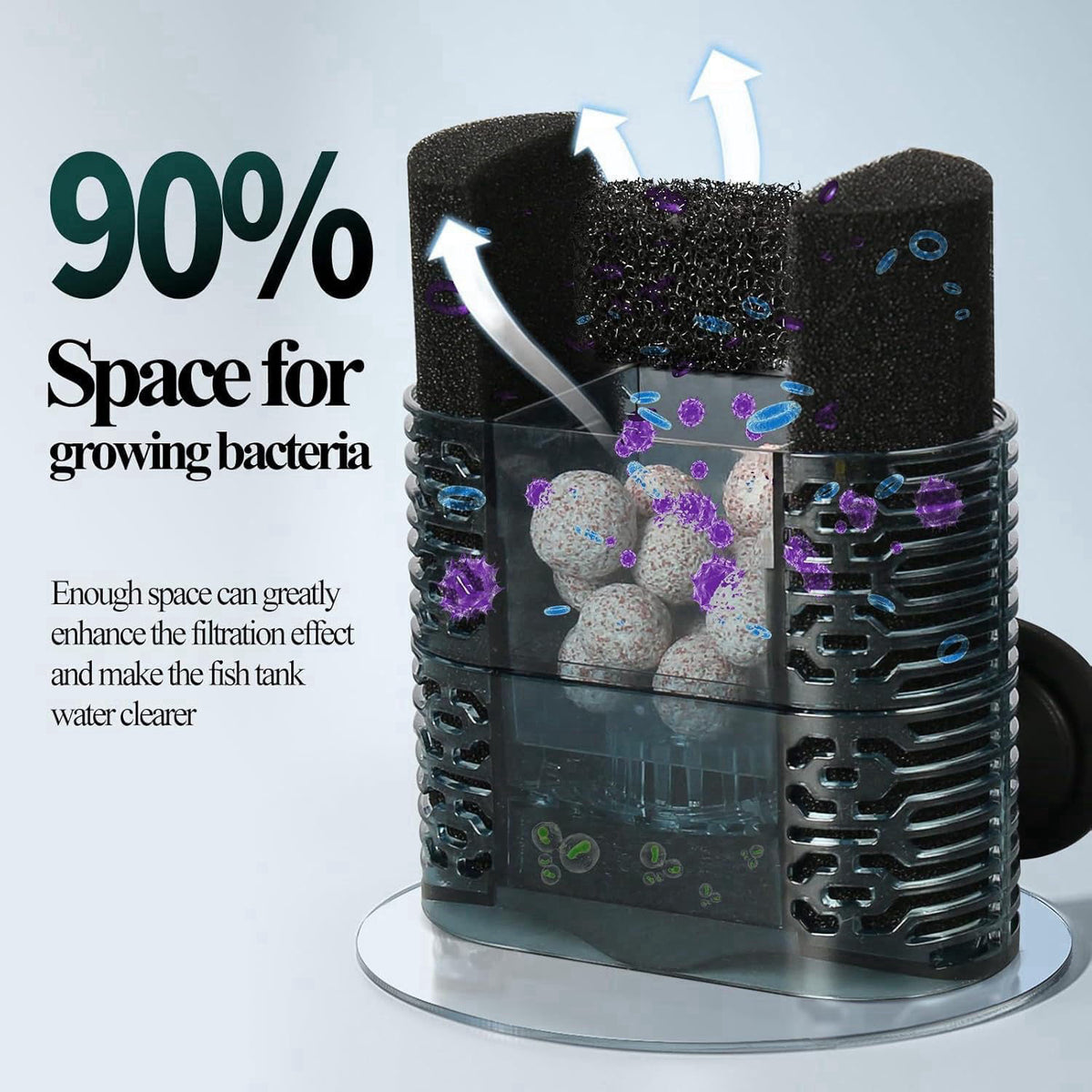 UPETTOOLS Fish Tank Filter for 20-40 Gallon Aquariums – Ultra Quiet Double Sponge Filter with Built-in Water Pump & 4-St