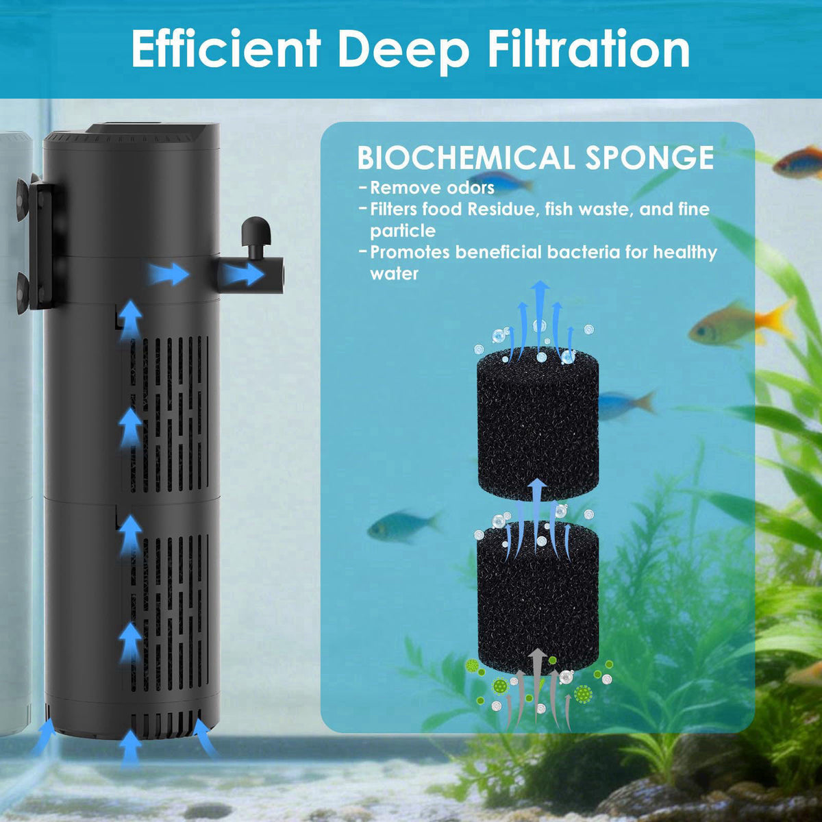 Devopet Aquarium Filter for 60-100 Gallon Tanks, Internal Fish Tank Filter, Submersible Turtle Tank Filter, with Aeratio