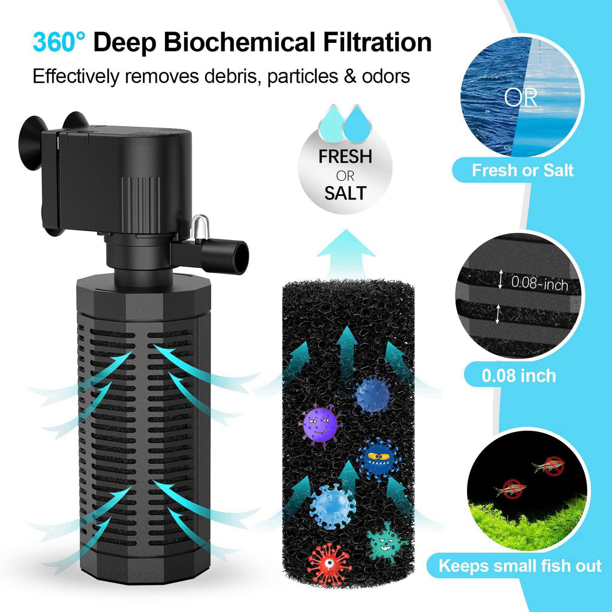OQTTNEO 400GPH 4-in-1 Aquarium Filter 30~100 Gallon Quiet Fish Tank Filters – close-up detail
