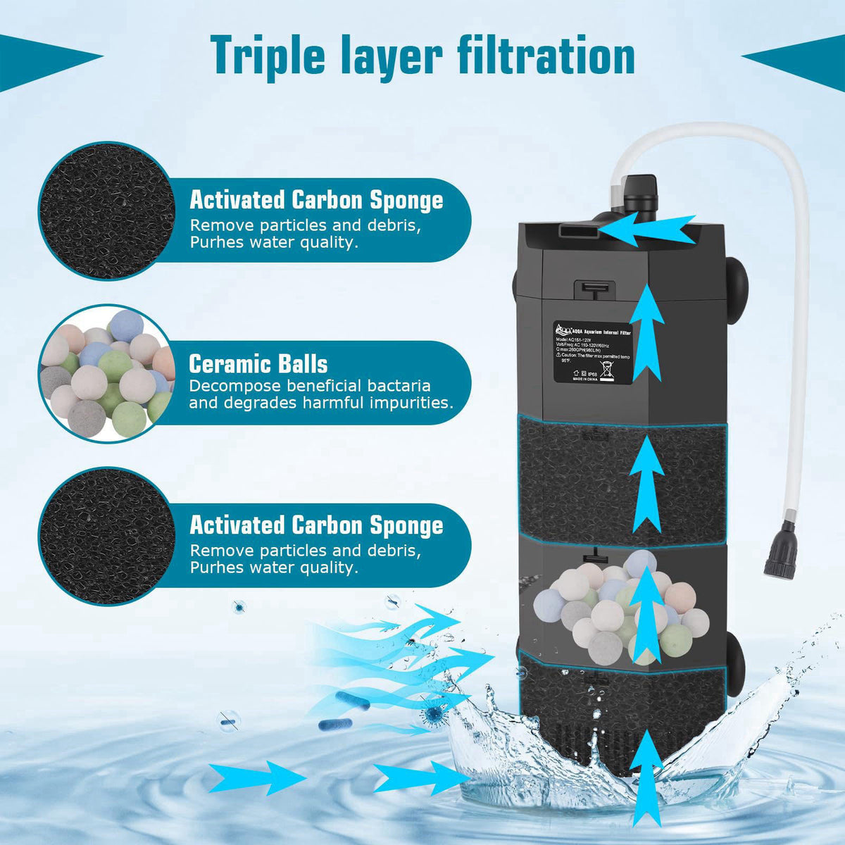 AQQA Submersible Aquarium Filter for 50-100Gal Fish Tank Whisper Fish Corner Filters with Adjustable Waterflow for Bio F