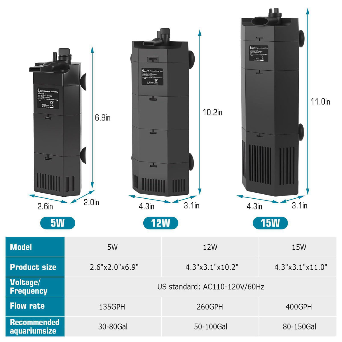 AQQA – Filters on display