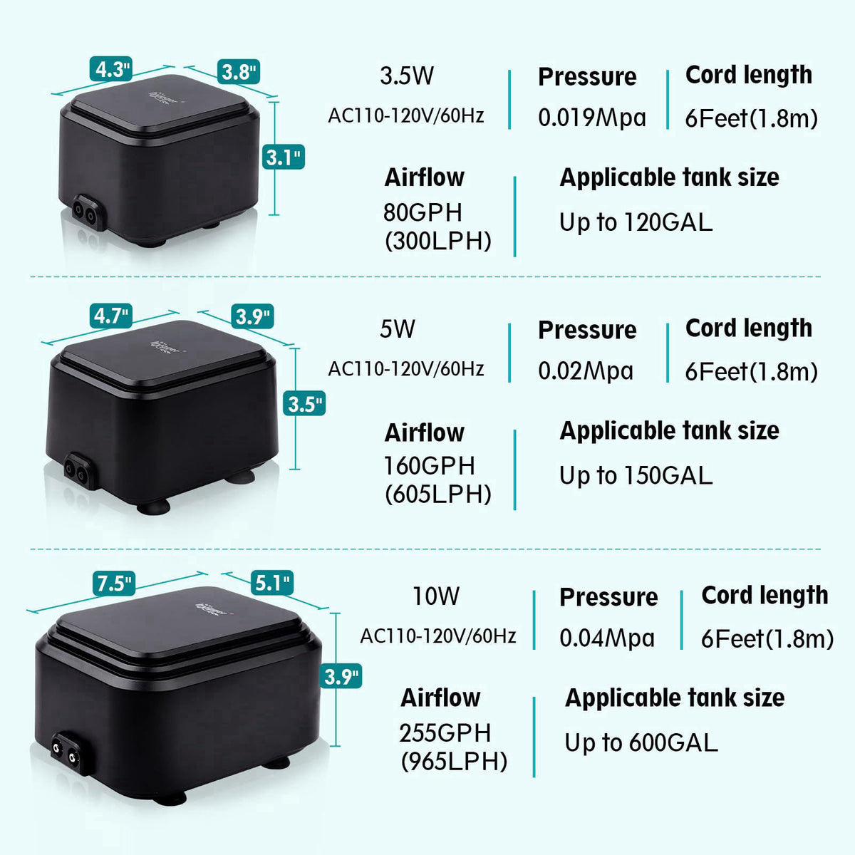 hygger Quiet <30dB Aquarium Air Pump, Adjustable Low Decibel Oxygen Fish Tank Pump 2 Air Outlets Ultra Silent Powerfu