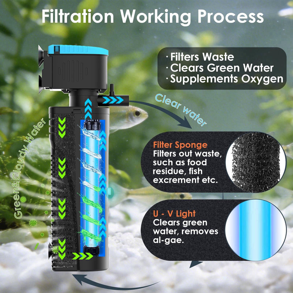 VCRAZE U - V Aquarium Filter for Green Water Cleaning with Aeration/Rainfall Modes – close-up detail