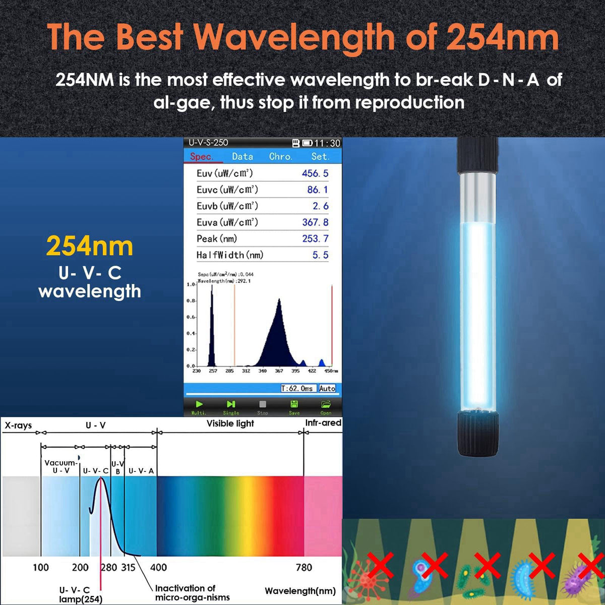 VCRAZE U - V Aquarium Filter for Green Water Cleaning with Aeration/Rainfall Modes – full view