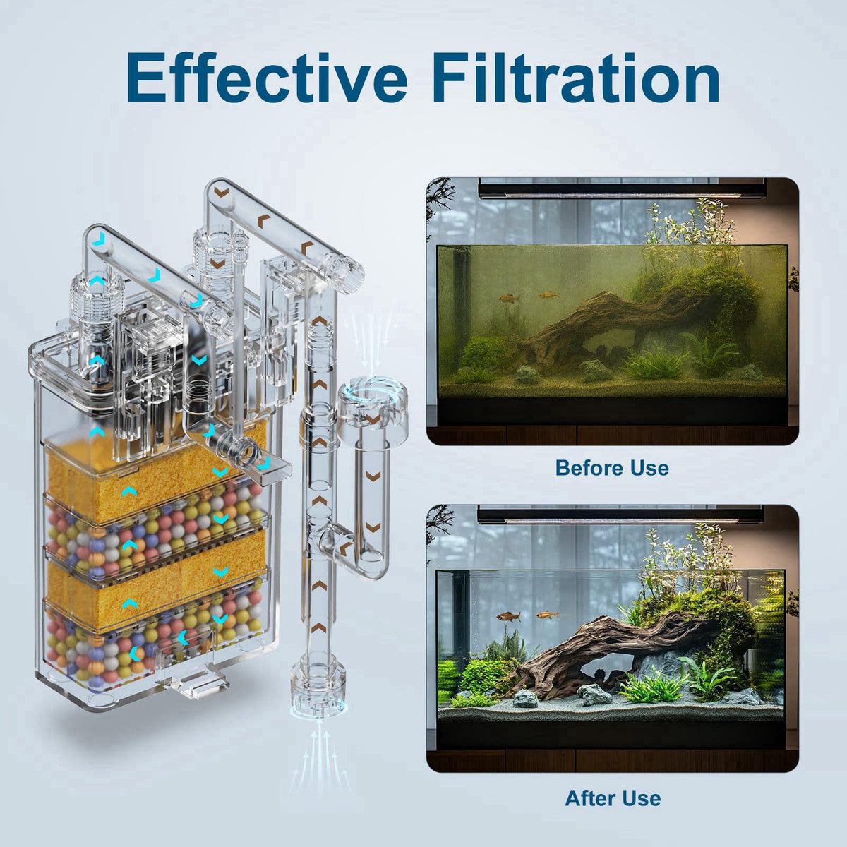 SYSENCIAGA Hang-On-Back Aquarium Filter (8W, 14-26 Gal) – close-up detail in black