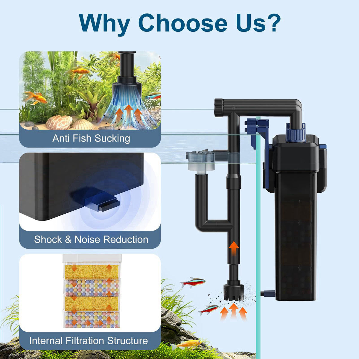 SYSENCIAGA Hang-On-Back Aquarium Filter (8W, 14-26 Gal) – packaging and label
