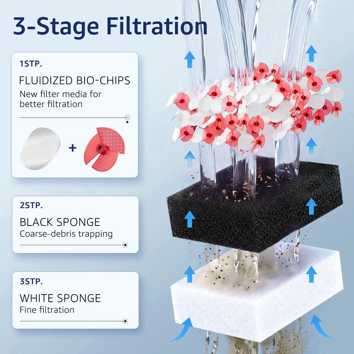 Veehoo Hang on Back Aquarium Filter with One-Touch Drain for Tank 3-10 Gal – packaging and label