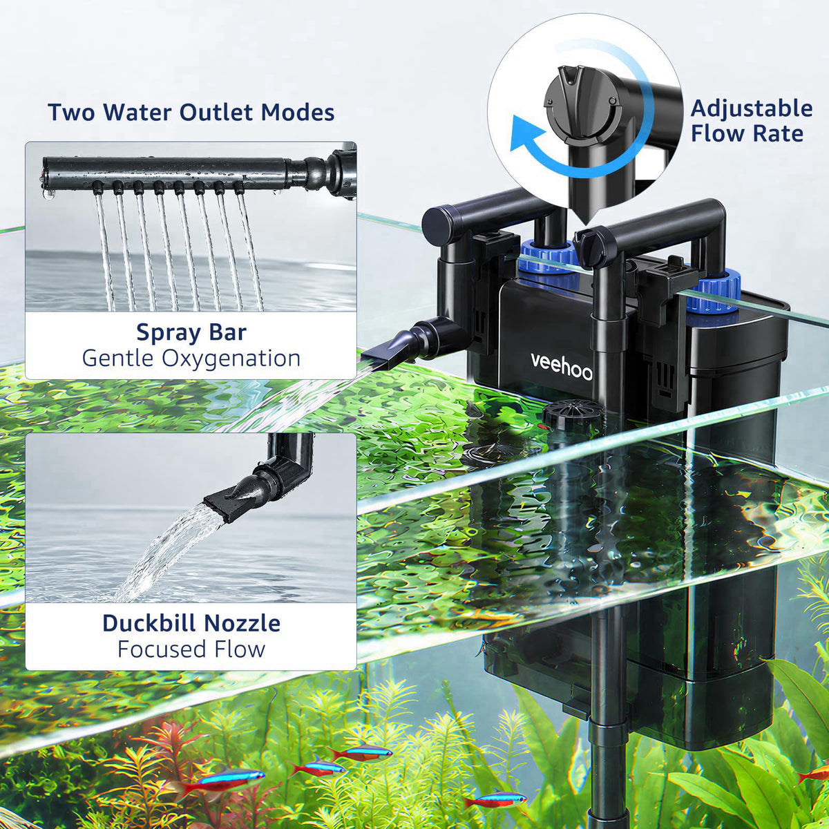 Veehoo Hang on Back Aquarium Filter with One-Touch Drain for Tank 3-10 Gal – back view and specifications