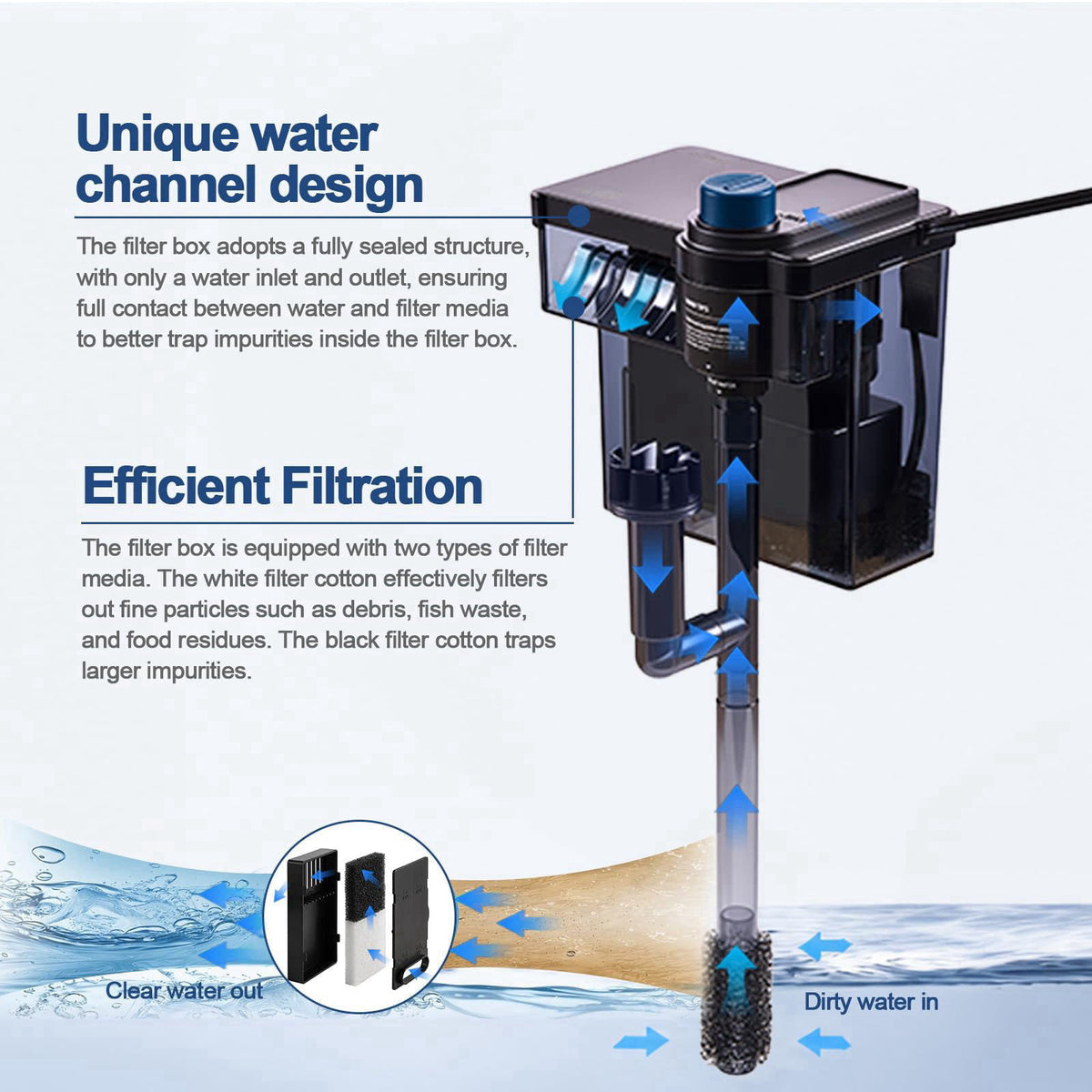 QiQiWader Hang on Back Aquarium Filter，Aquarium Filter，Quiet for 5-20 Gal. – full view, size 6W