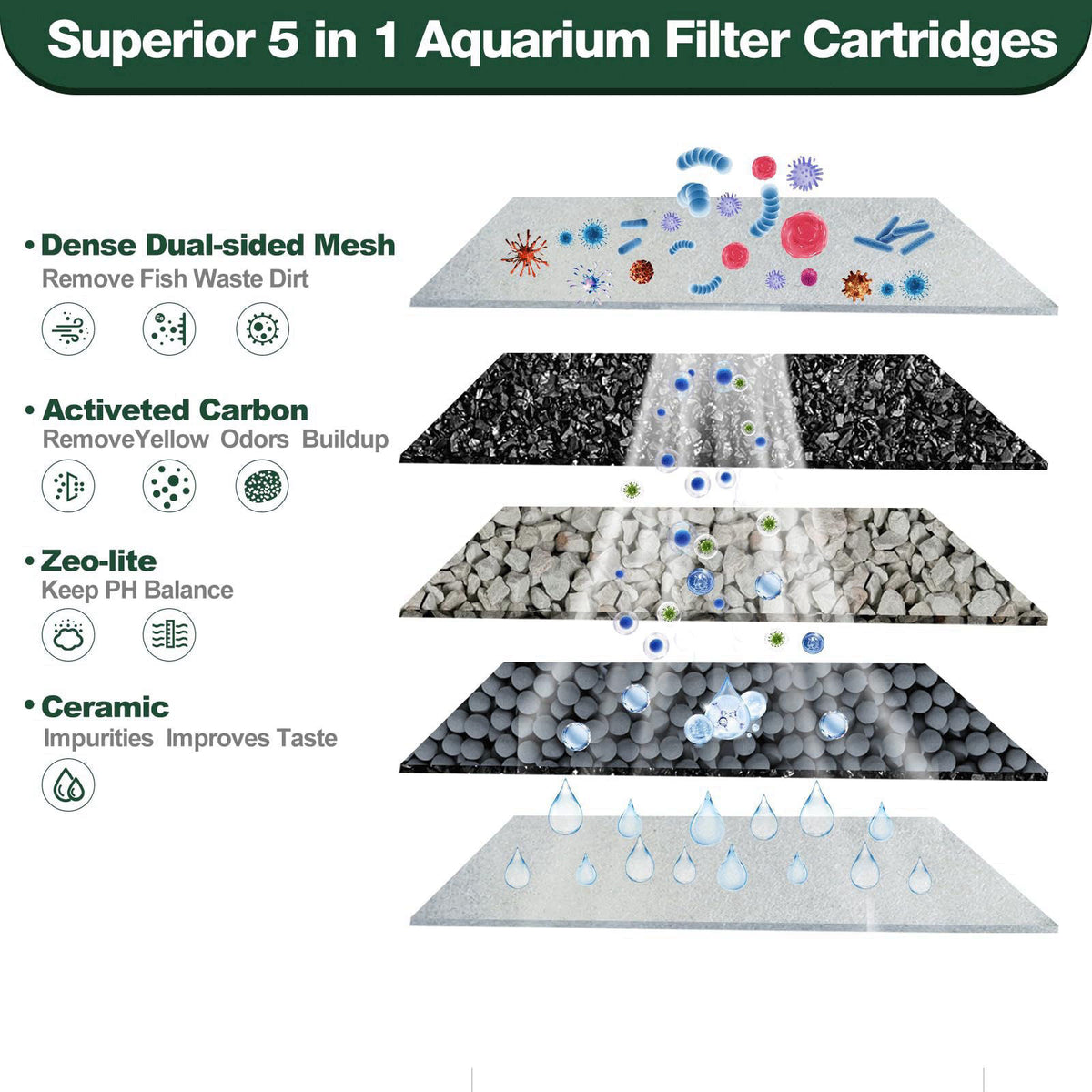 xbbwmrs 16-Count Medium Filter Cartridges Compatible with Tetra Whisper Bio-Bag Filters Medium Replacement Filter Cartri