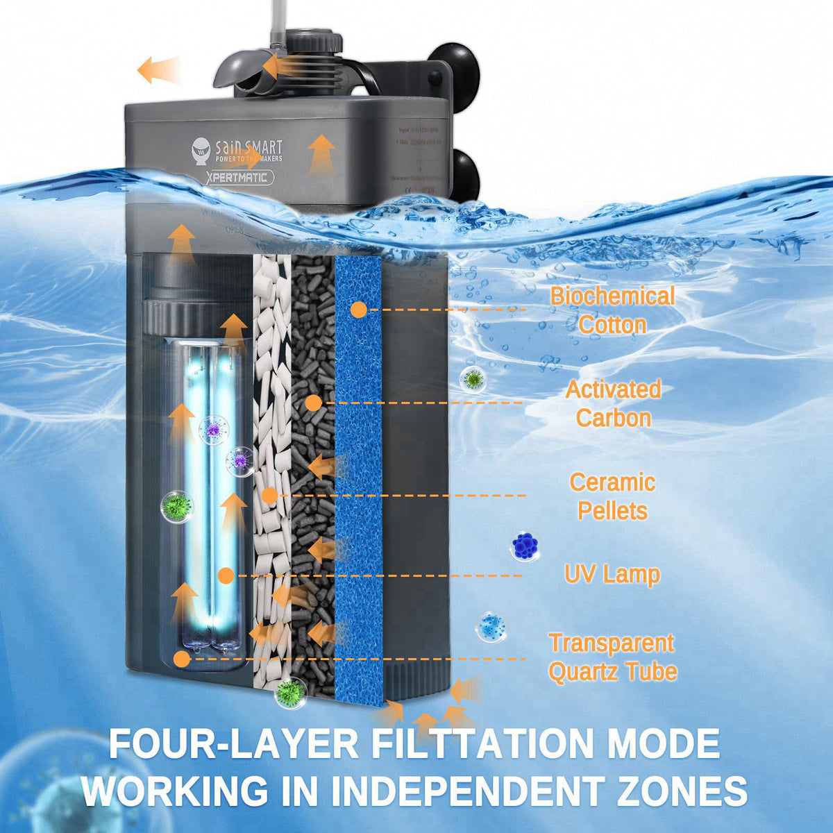 SainSmart XpertMatic Aquarium Filter 220GPH, Submersible Powerful Pump for 20-50 Gal – packaging and label