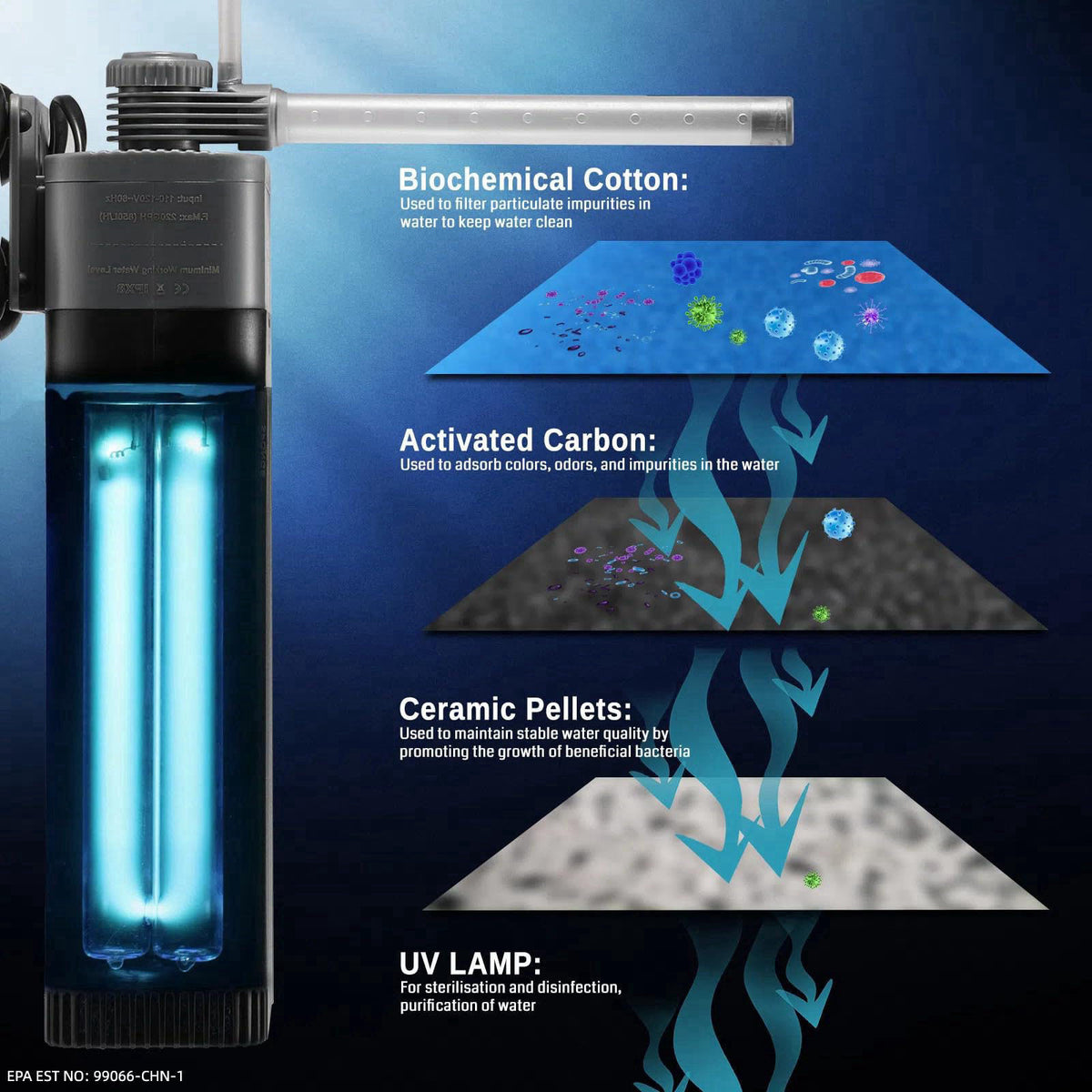 SainSmart XpertMatic Aquarium Filter 220GPH, Submersible Powerful Pump for 20-50 Gal – full view