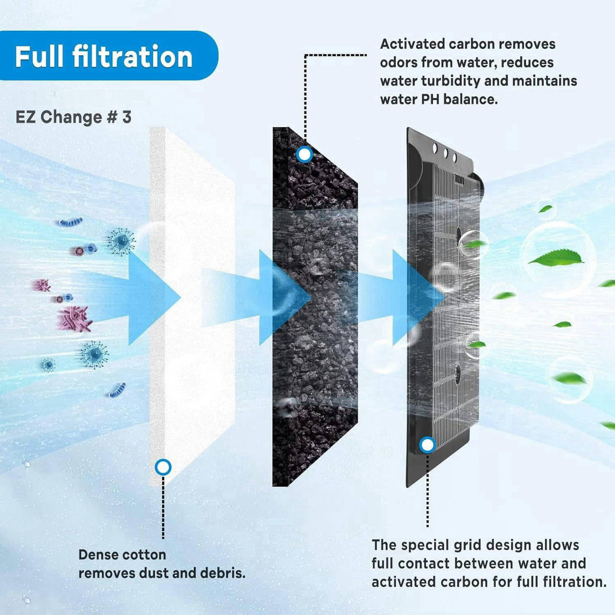 xbbwmrs 9 PCS Aquarium Filter Cartridge Compatiable with Aqua-Tech Filters (EZ-Change #3) Fish Tank Filter Cartridge Com