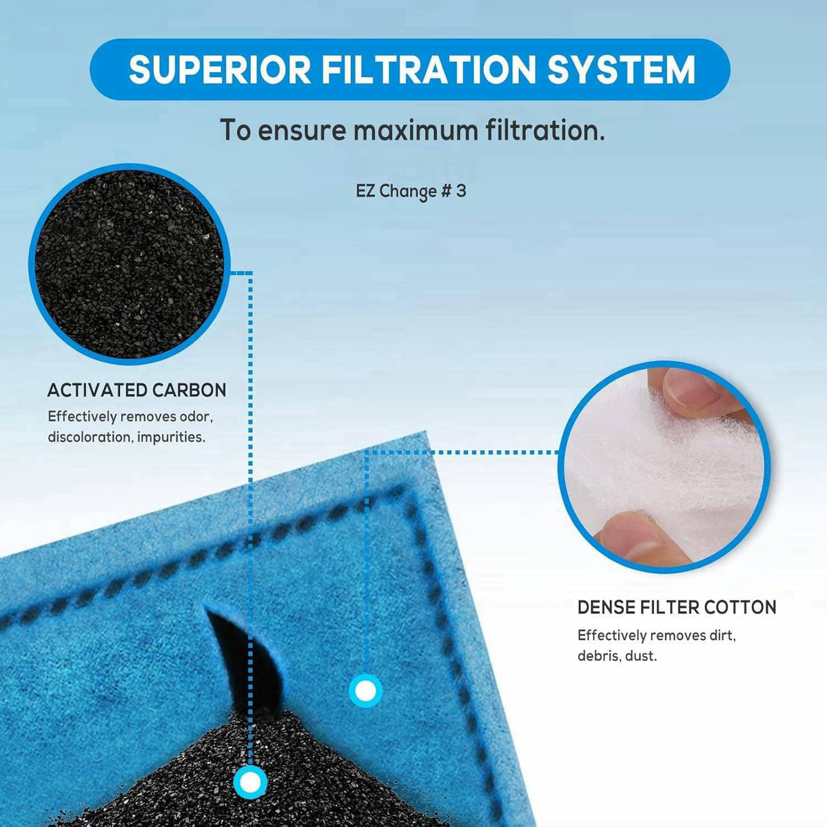 xbbwmrs 9 PCS Aquarium Filter Cartridge Compatiable with Aqua-Tech Filters (EZ-Change #3) Fish Tank Filter Cartridge Com