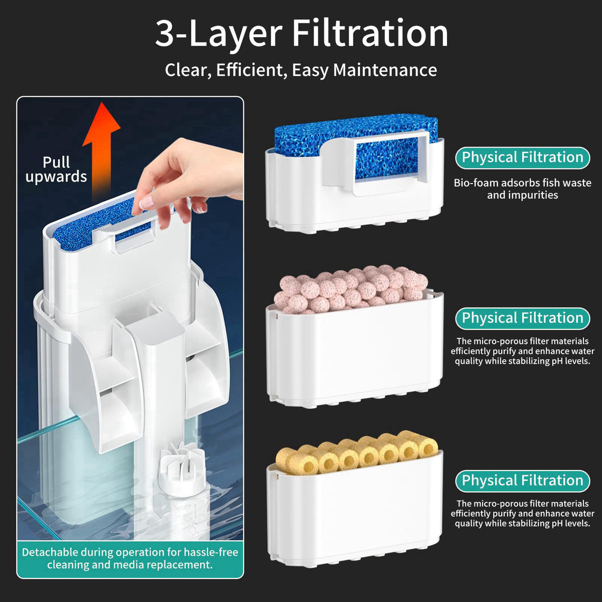 FKSC Hang On Back Aquarium Filter for 5–20 Gallons Fish Tanks, 3-Stage Multi-Stage Filtration with Surface Skimmer, Ultr