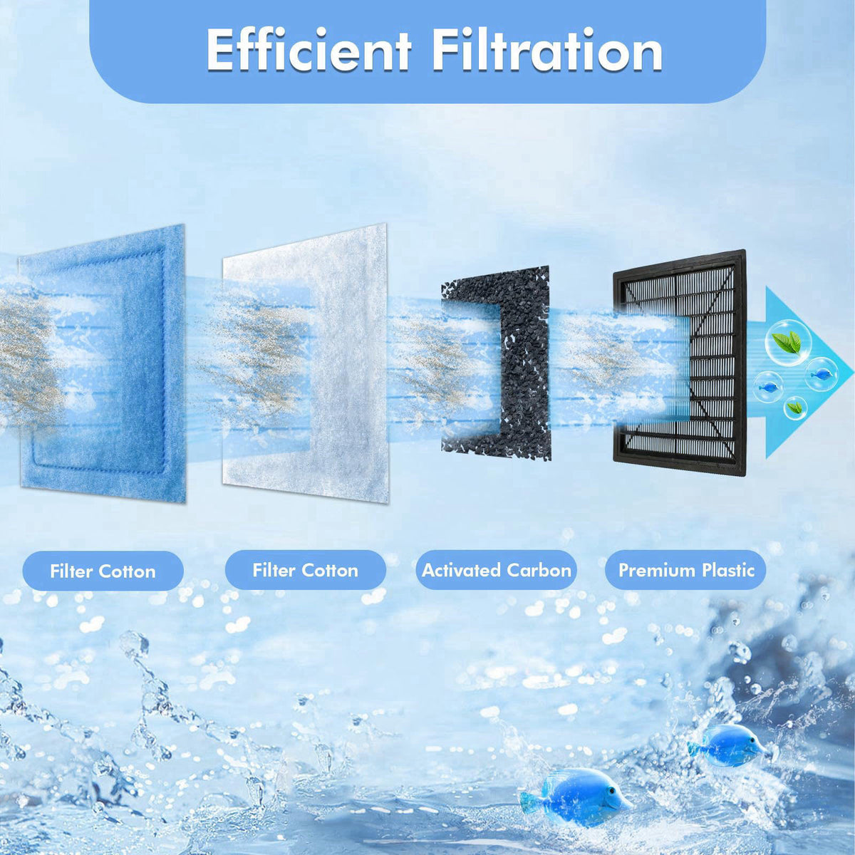 Yonice Aquarium Filter Cartridge Compatible with Aqua-Tech 30-60/20-40 Gal Filters – packaging and label